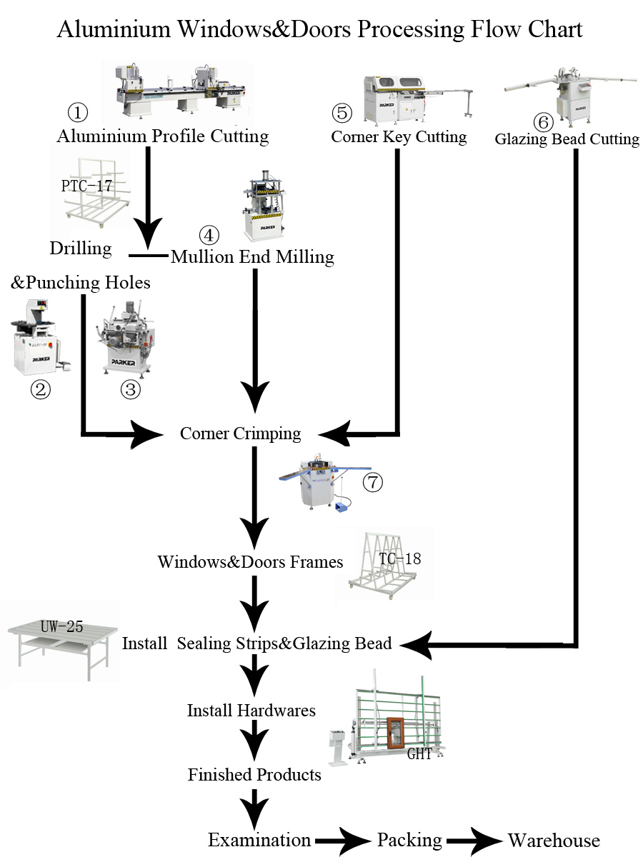 aluminum alloy doors and Windows equipment