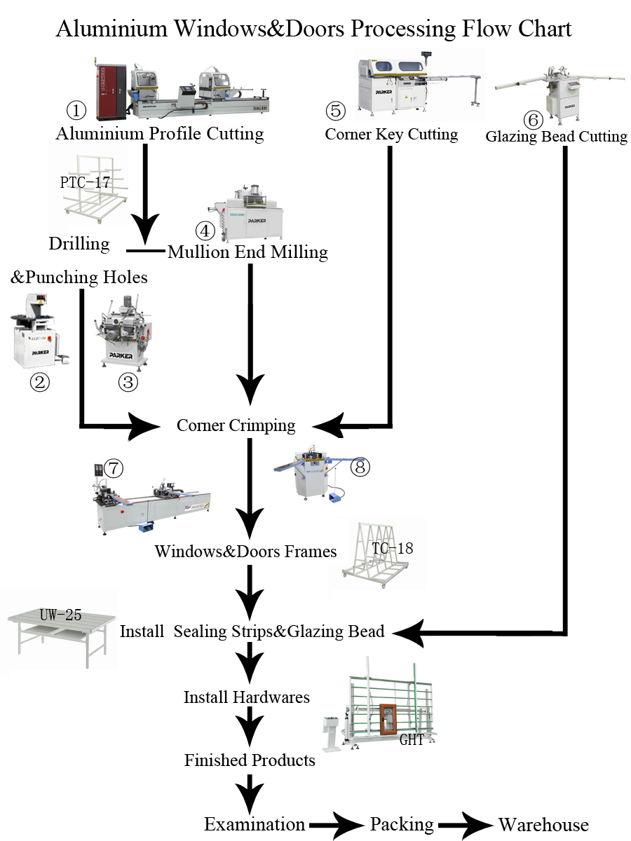 aluminium door and window making machine